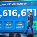 Turismo logra récords con las llegadas con 6.6 millones de visitantes